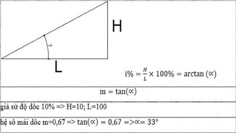 Cách tính độ dốc mái ngói trong xây dựng biệt thự