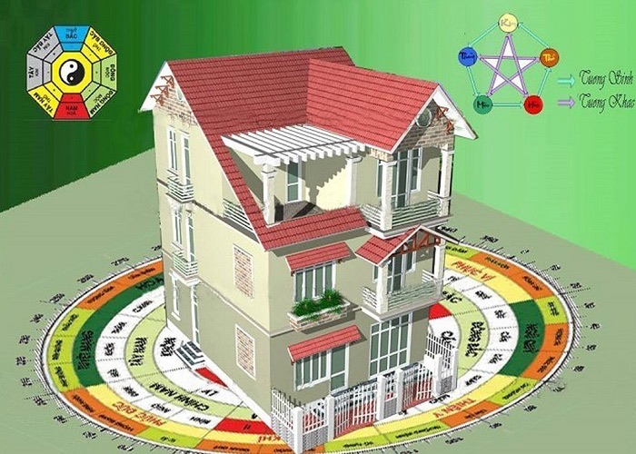 Cách xem hướng nhà hợp tuổi, phong thủy