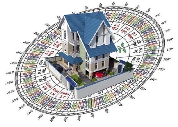 Cách xem hướng nhà hợp tuổi, phong thủy