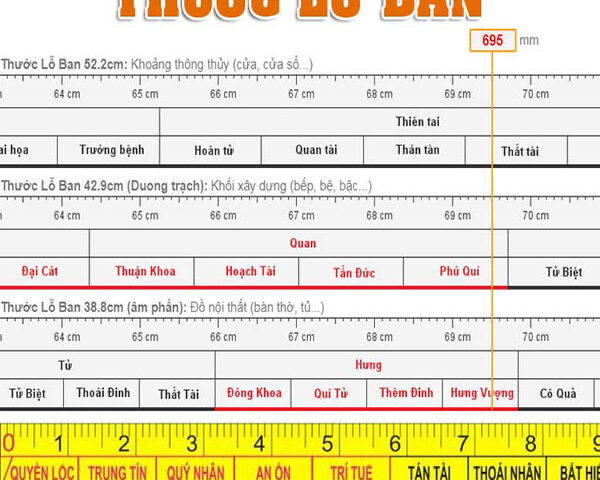 Thước lỗ ban là gì? Cách sử dụng thước lỗ ban trong Phong thủy