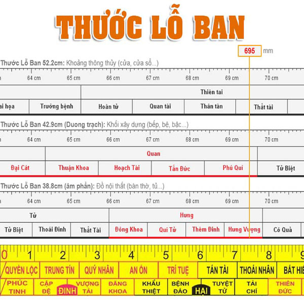 Thước lỗ ban là gì? Cách sử dụng thước lỗ ban trong Phong thủy